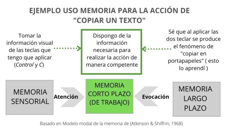 Conclusion De Una Memoria De Trabajo